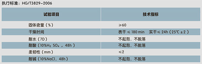 二合一水池專用(防水、裝飾一體化)(圖1)