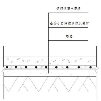 地下室底板防水工程用什么材料省工期省成本？專業(yè)解析送給你！(圖2)