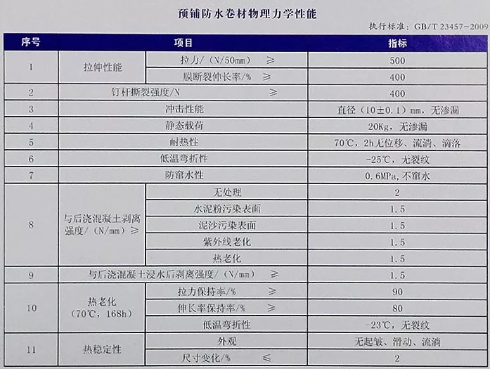 地下室底板防水工程用什么材料省工期省成本？專業(yè)解析送給你！(圖4)