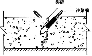 地下室漏水如何高壓灌漿？專業(yè)老師傅手把手教學(xué)，建議收藏！(圖6)